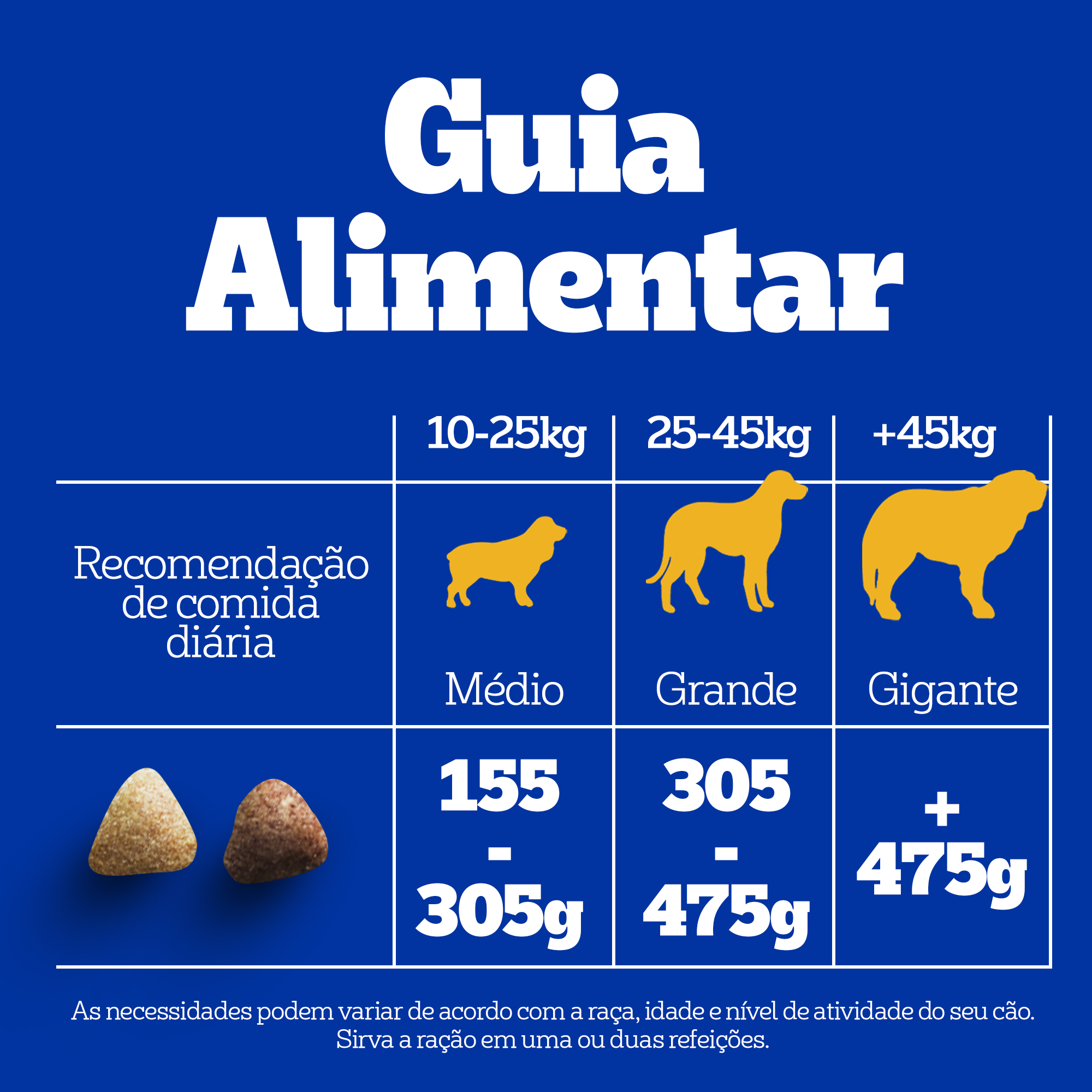 PEDIGREE® Ração seca adulto sabor carne, frango e cereais