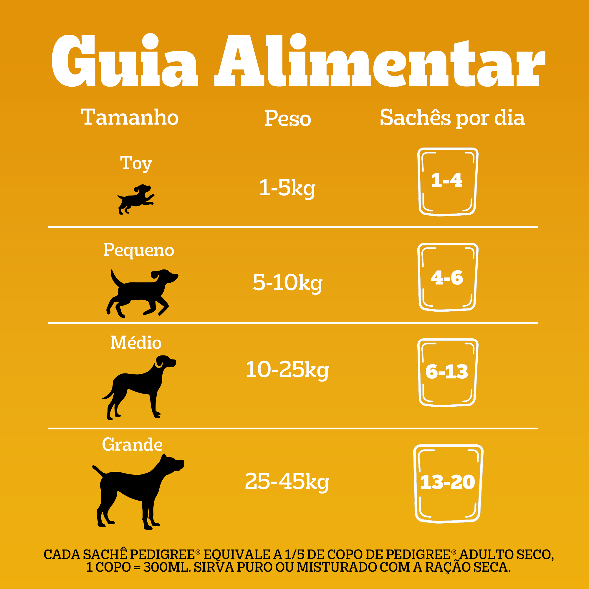 pedigree high protein
