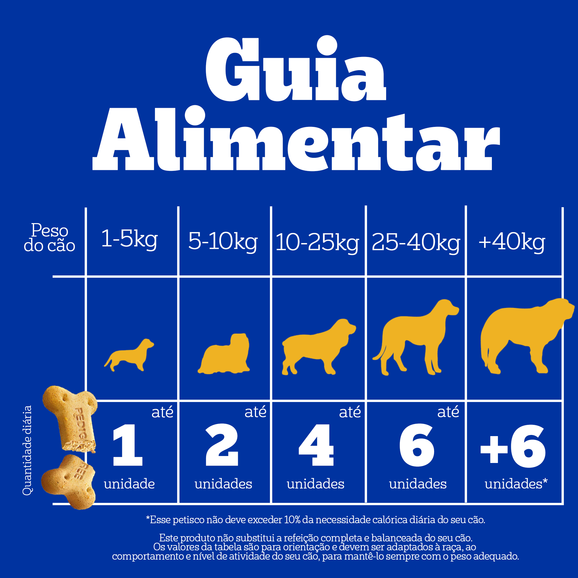 PEDIGREE® Biscrok Adulto Multi Sabor