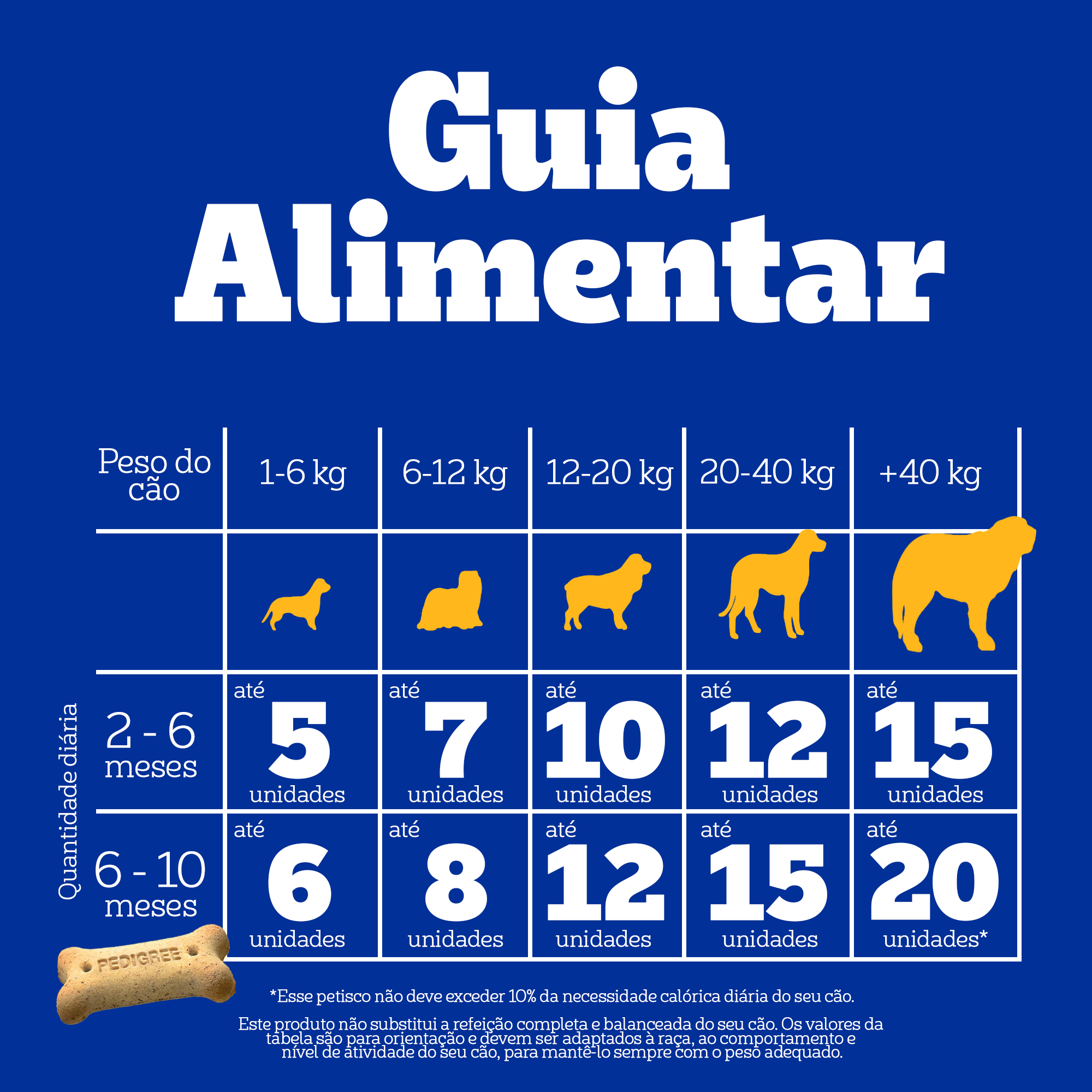 PEDIGREE® Biscrok Filhote