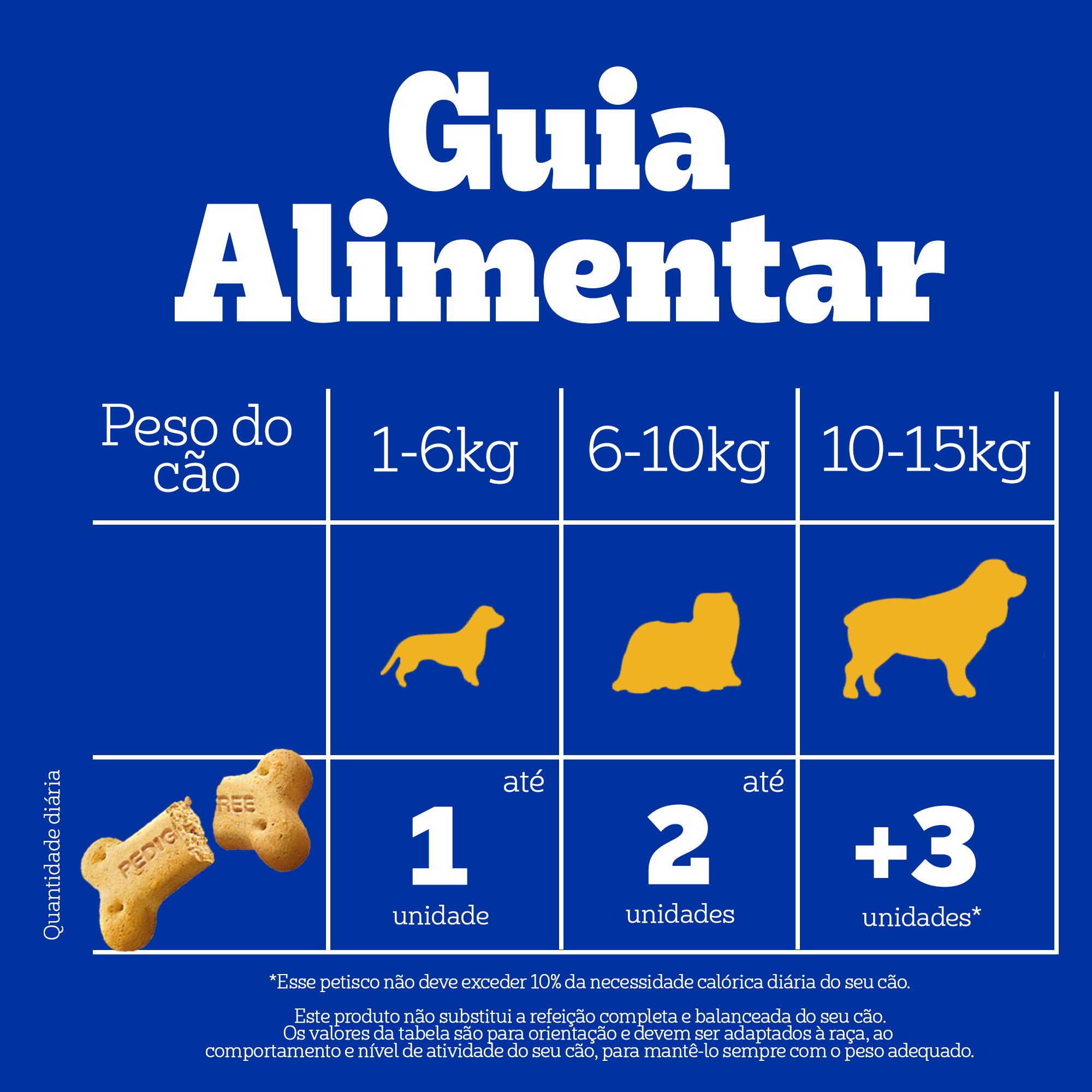 PEDIGREE® Biscrok adulto raças pequenas
