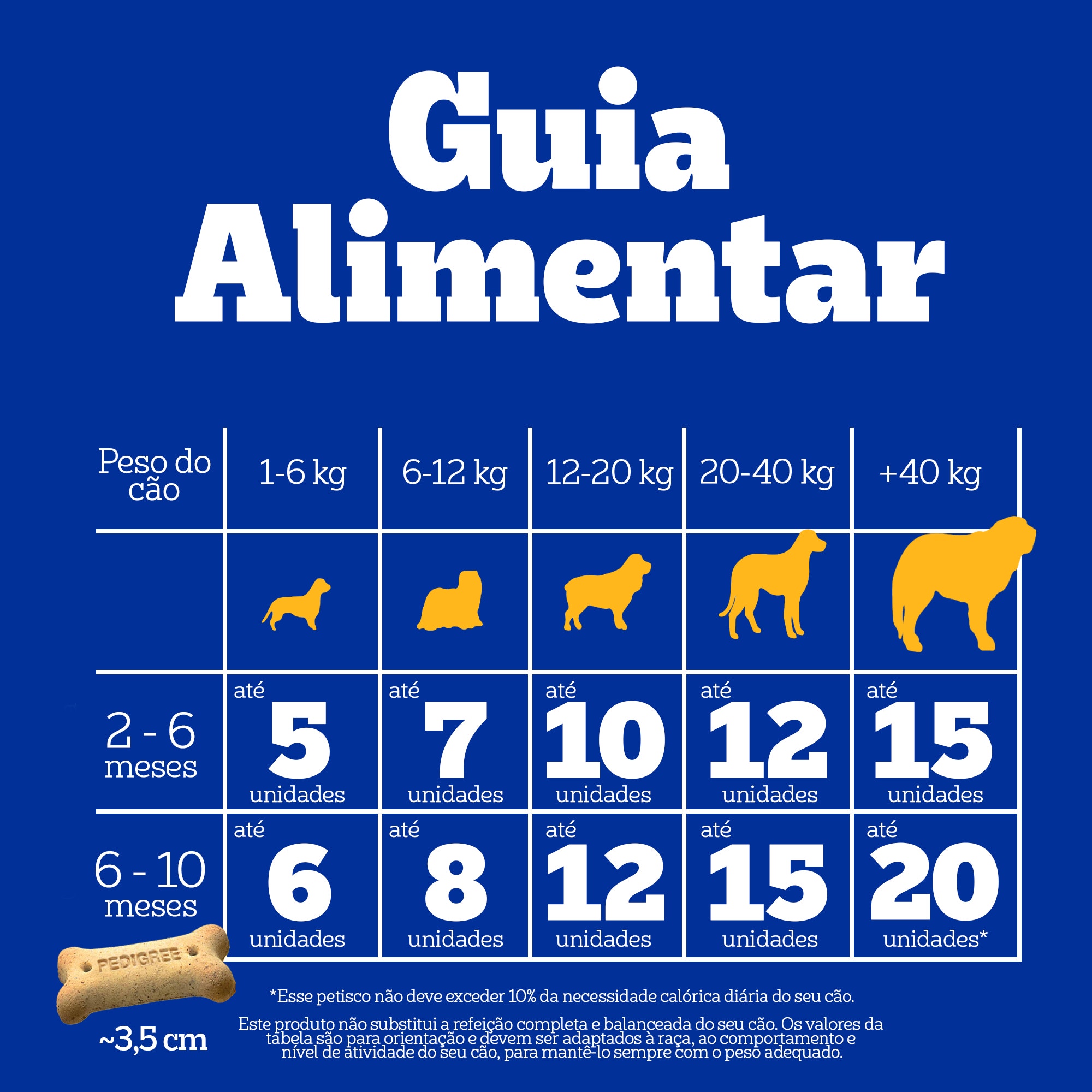 PEDIGREE® Biscrok Filhote