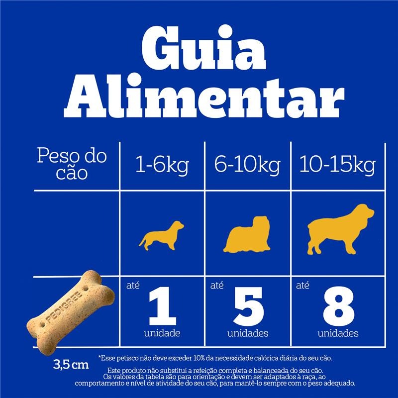 Tabela de guia alimentar do Biscrok Pedigree, com recomendações de consumo diário para cães pequenos, médios e grandes